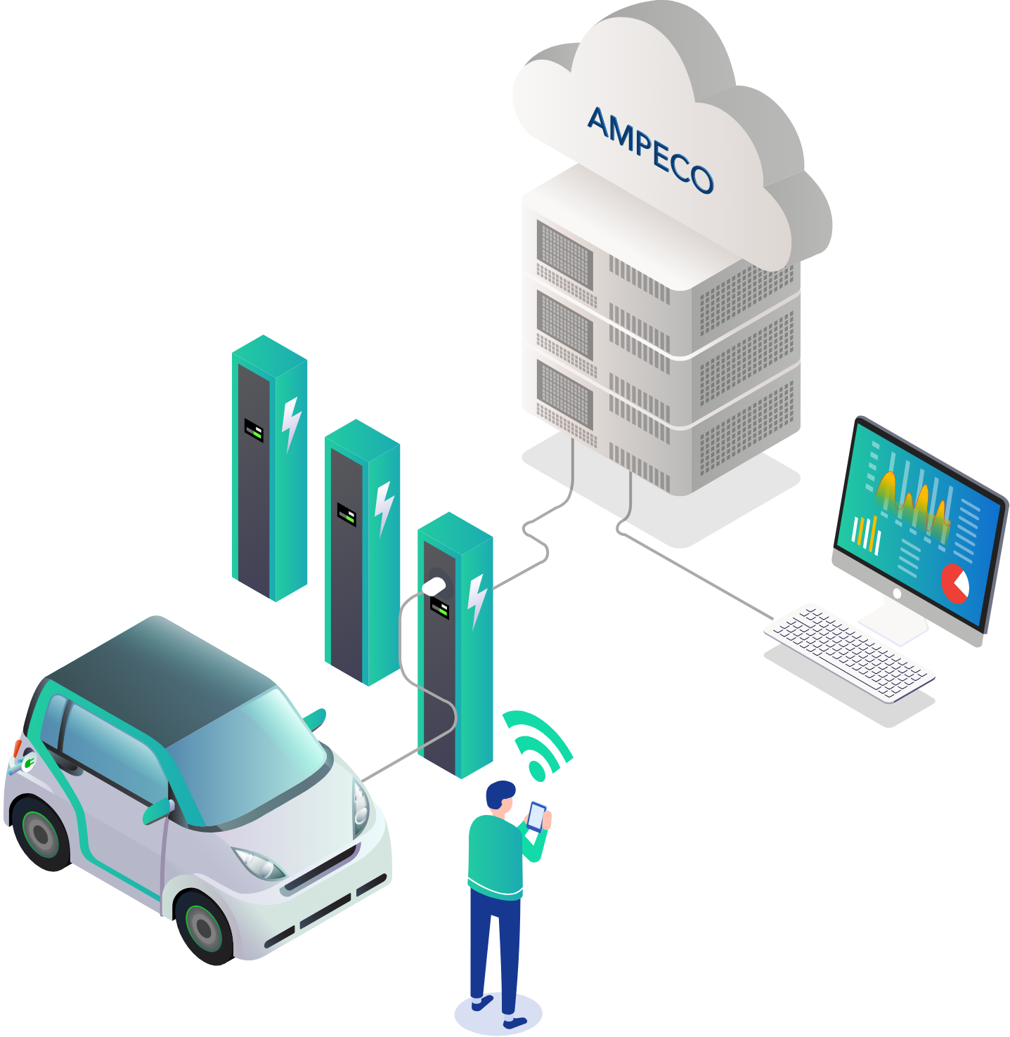 EV Charging Platform Ampeco