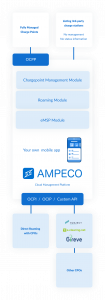 EV Charging Platform - Ampeco